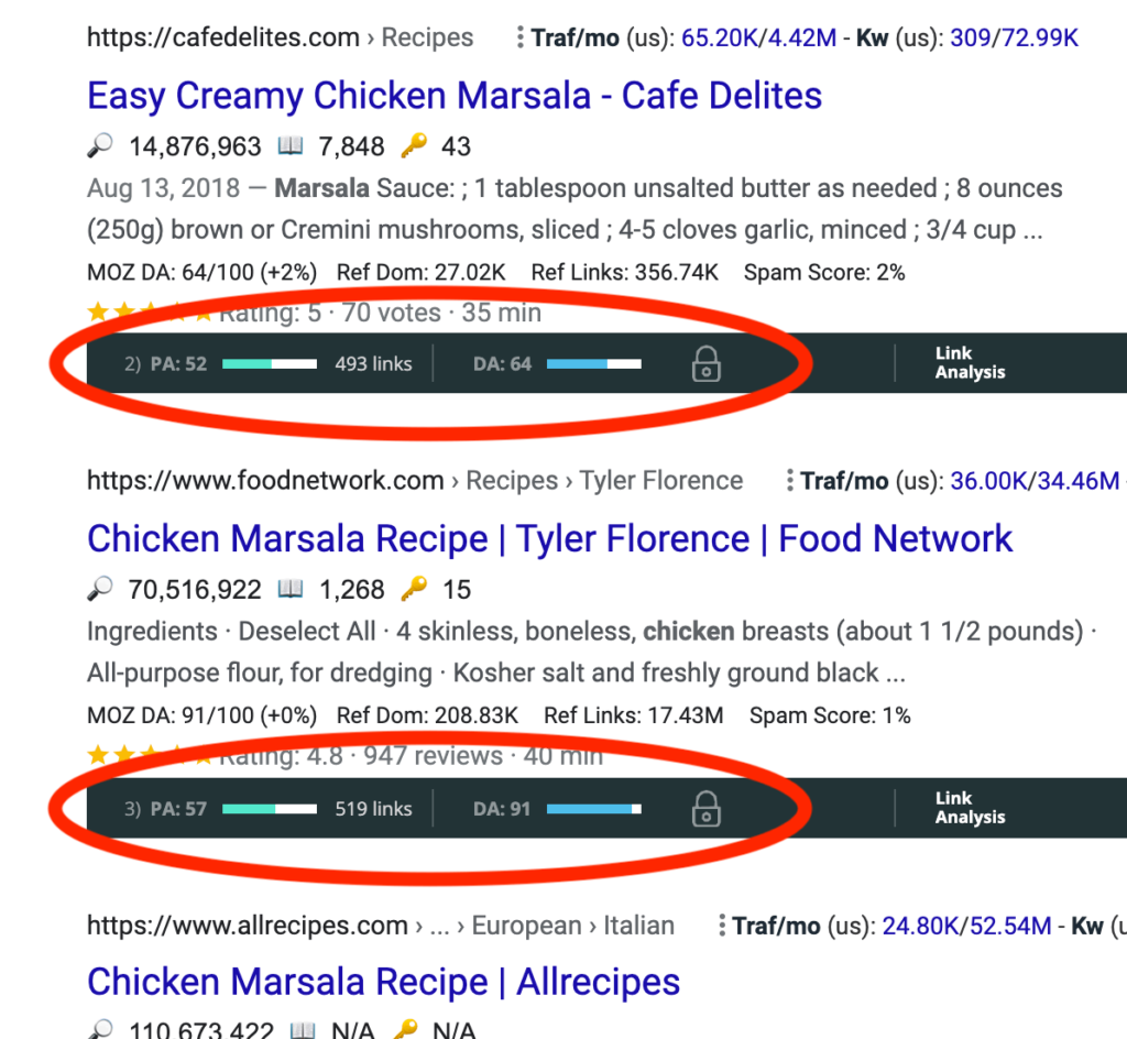 One great resource for food bloggers is the Moz extension on Chrome.