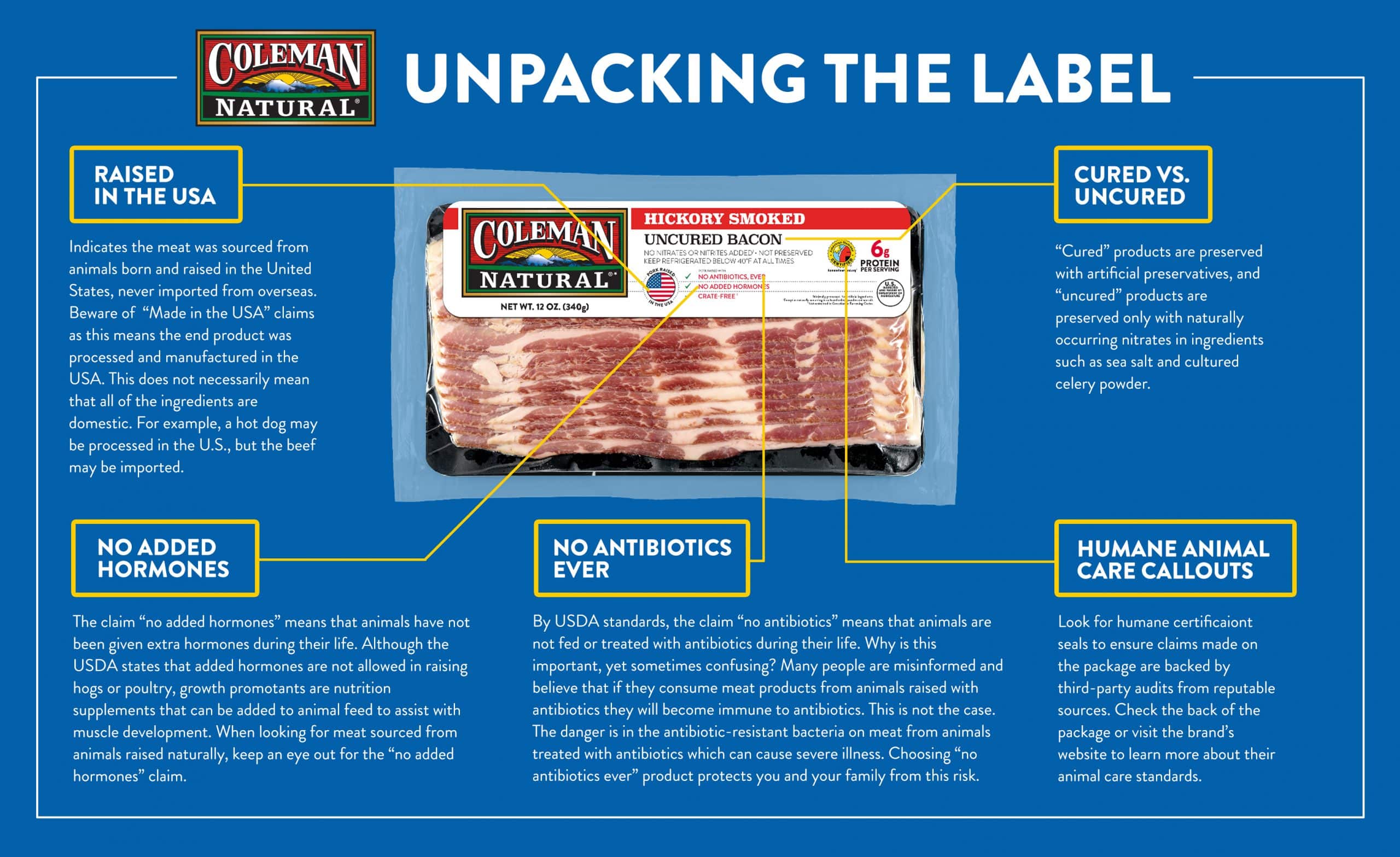 Graphic from Coleman Natural on how to read a meat label.